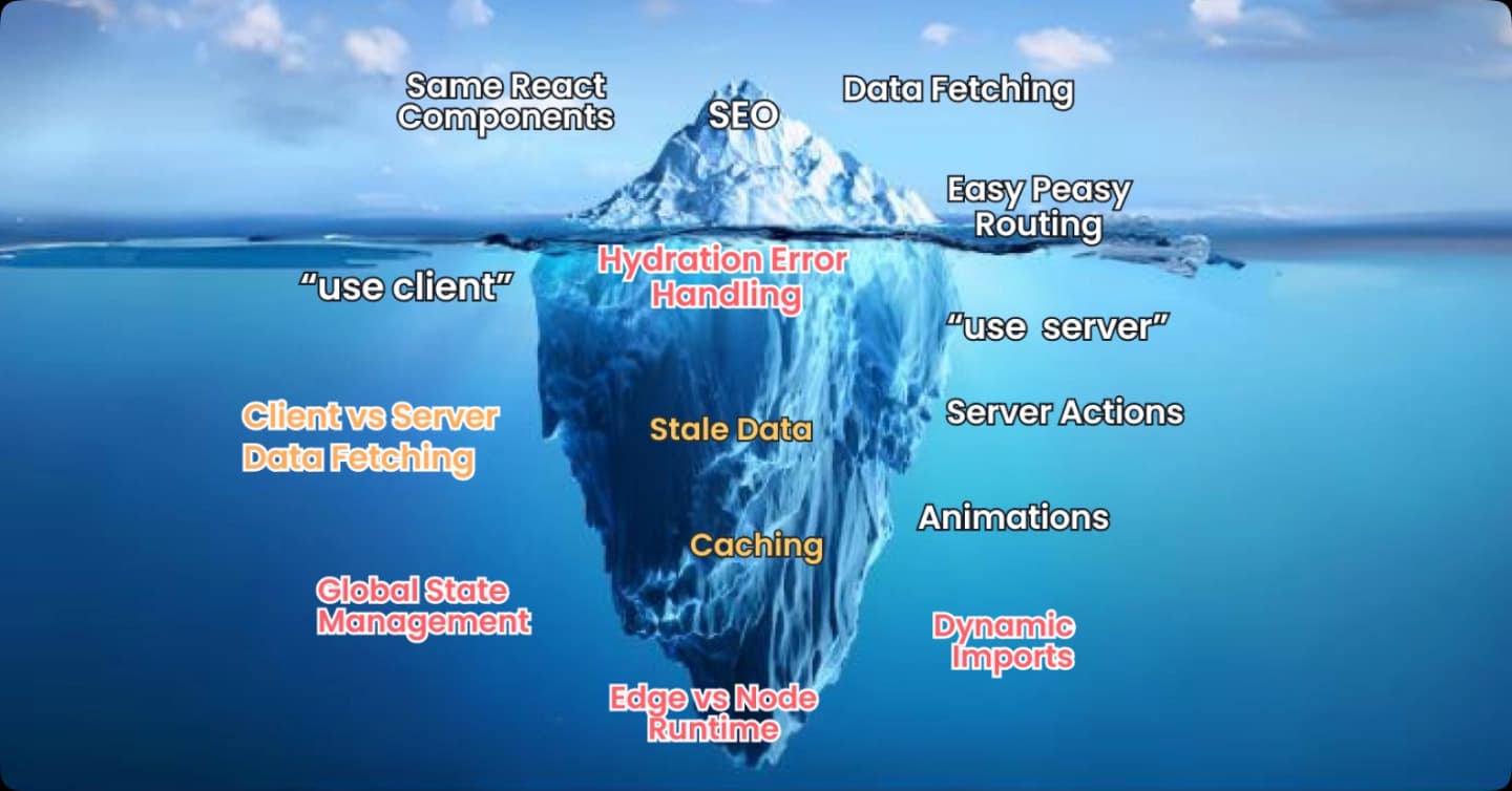 Iceberg image