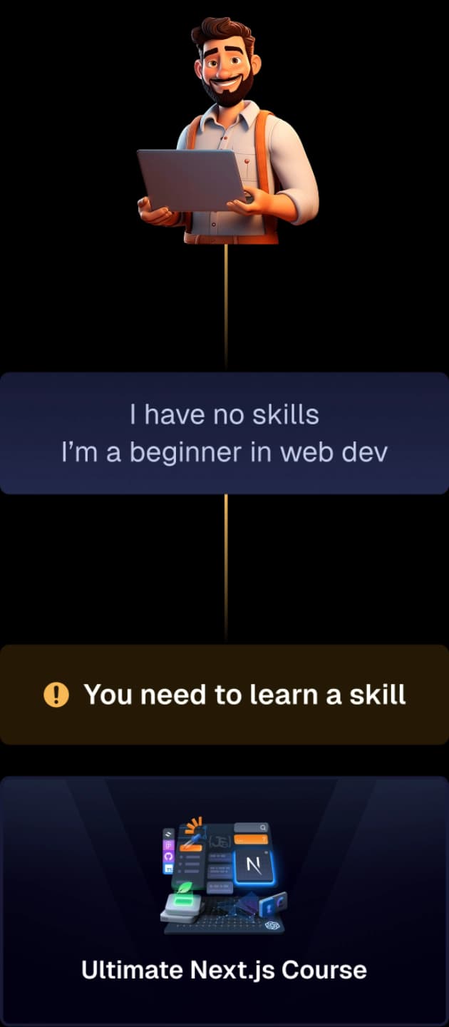 beginner-path